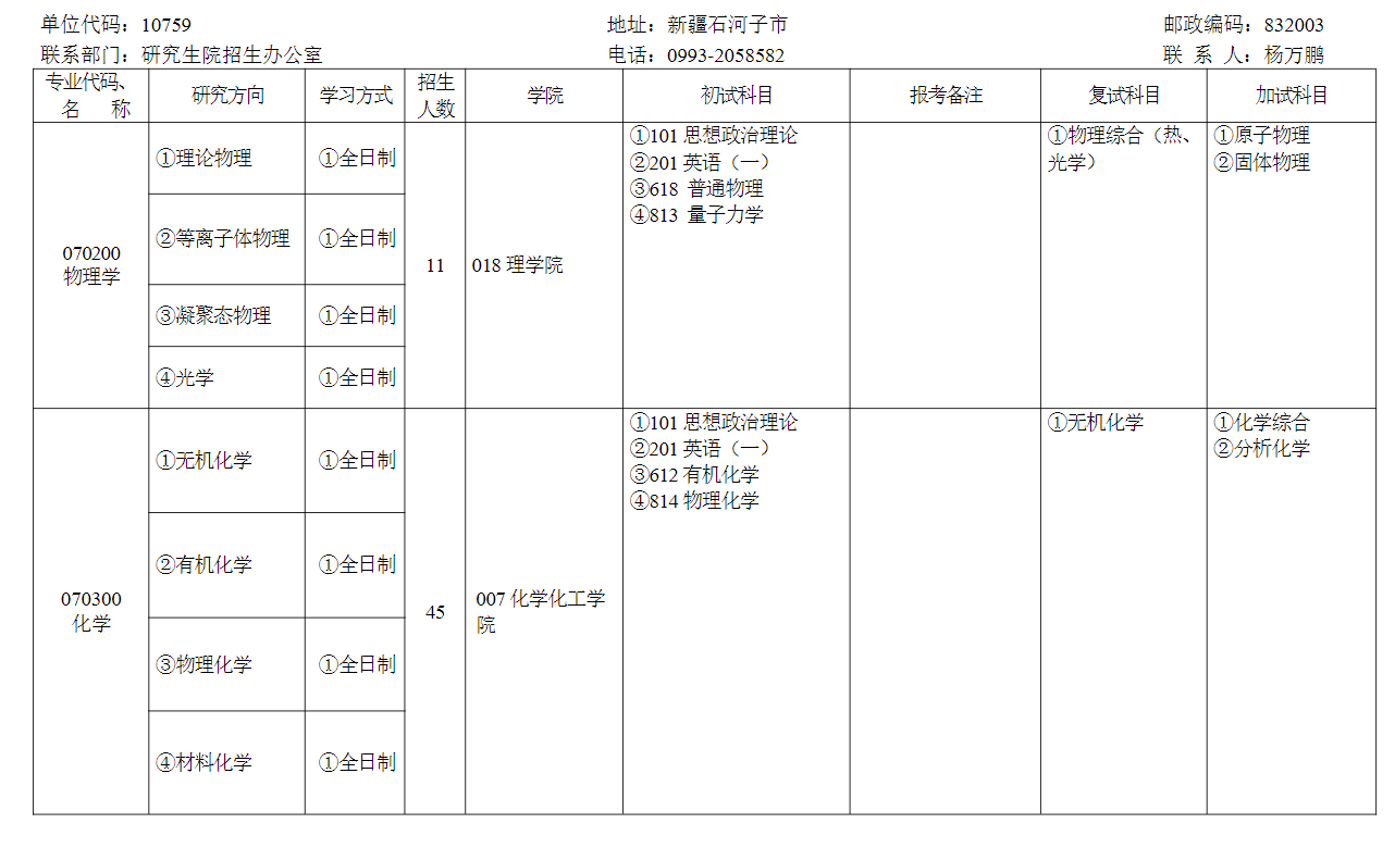 2024年石河子大學研究生招生簡章及各專業(yè)招生計劃人數(shù)