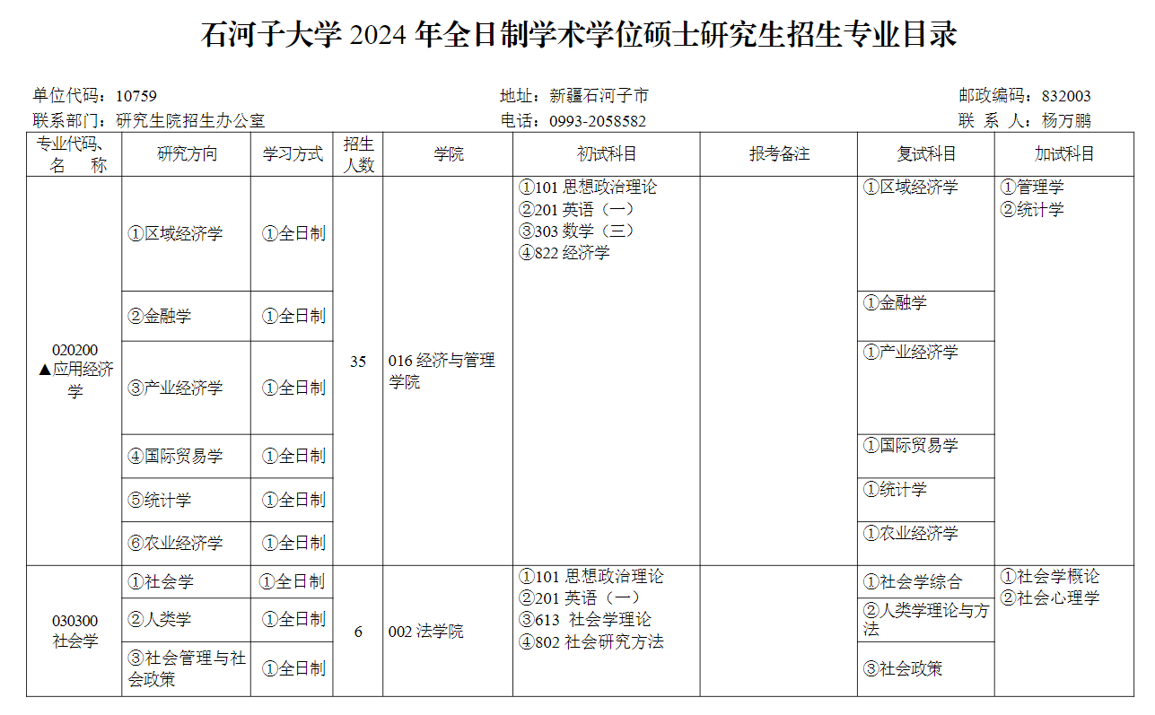 2024年石河子大學研究生招生簡章及各專業(yè)招生計劃人數(shù)