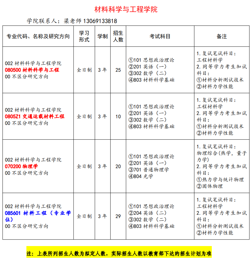 2024年長(zhǎng)春工業(yè)大學(xué)研究生招生簡(jiǎn)章及各專業(yè)招生計(jì)劃人數(shù)