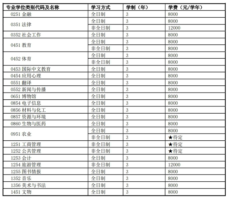 2024年河南師范大學(xué)研究生招生簡(jiǎn)章及各專(zhuān)業(yè)招生計(jì)劃人數(shù)