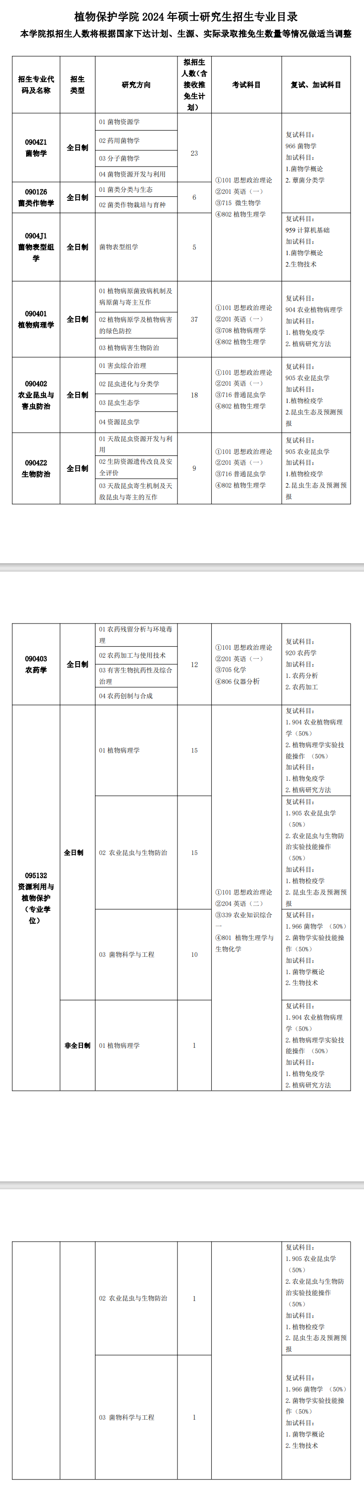 2024年吉林農(nóng)業(yè)大學(xué)研究生招生簡(jiǎn)章及各專業(yè)招生計(jì)劃人數(shù)