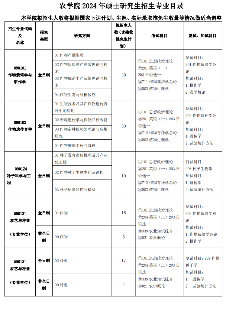 2024年吉林農(nóng)業(yè)大學(xué)研究生招生簡(jiǎn)章及各專業(yè)招生計(jì)劃人數(shù)