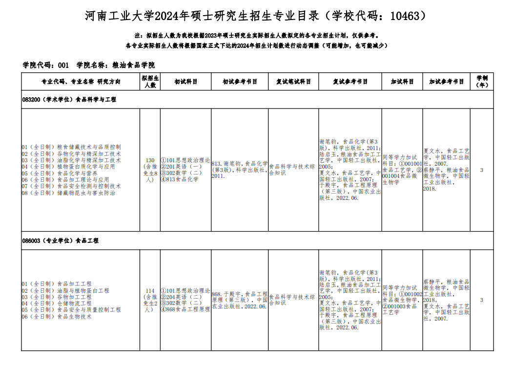 2024年河南工業(yè)大學(xué)研究生招生簡(jiǎn)章及各專業(yè)招生計(jì)劃人數(shù)