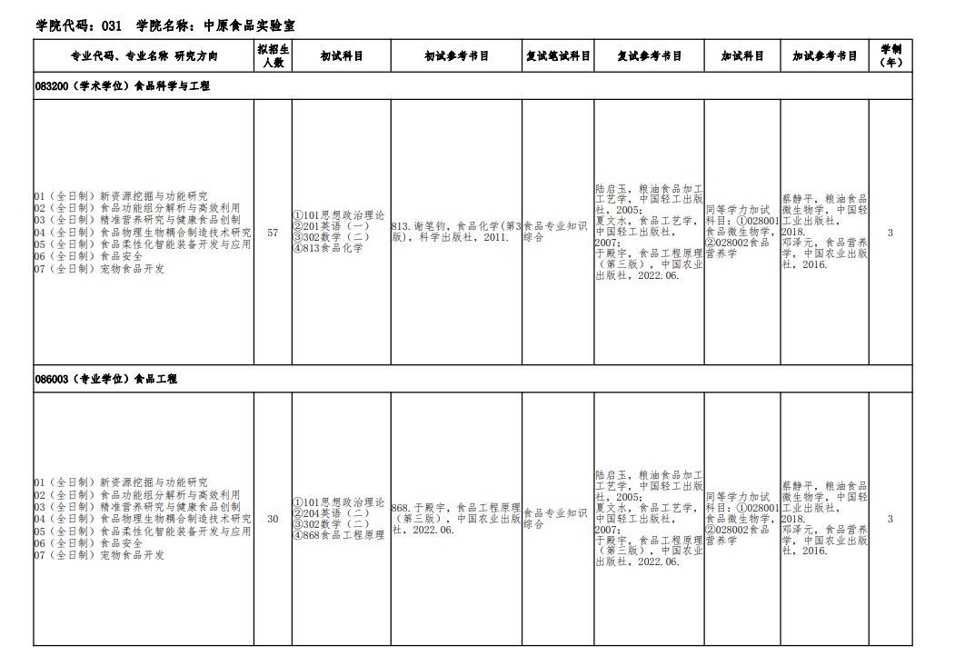 2024年河南工業(yè)大學(xué)研究生招生簡(jiǎn)章及各專業(yè)招生計(jì)劃人數(shù)