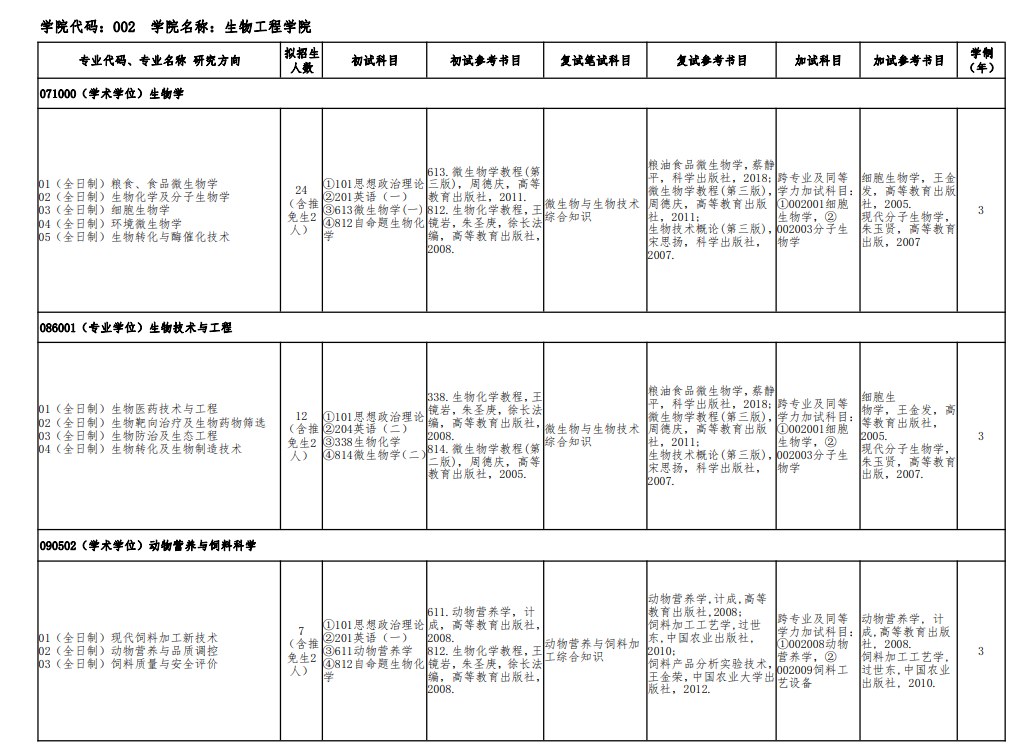 2024年河南工業(yè)大學(xué)研究生招生簡(jiǎn)章及各專業(yè)招生計(jì)劃人數(shù)