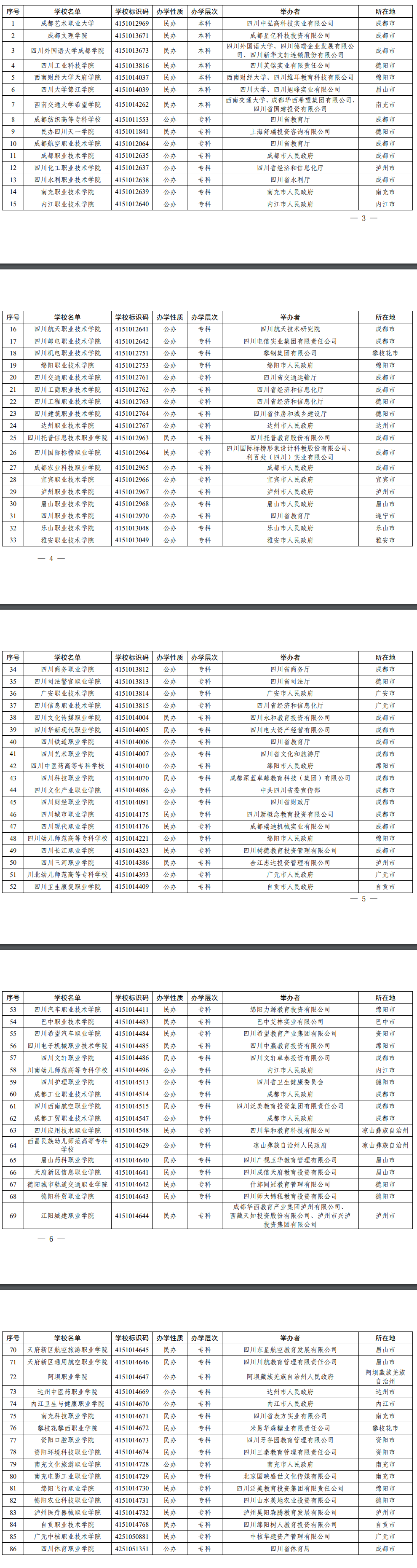 2024年四川高職單招學校名單一覽表