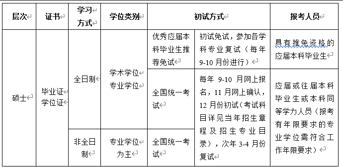 2024年西南交通大學研究生招生簡章及各專業(yè)招生計劃人數(shù)