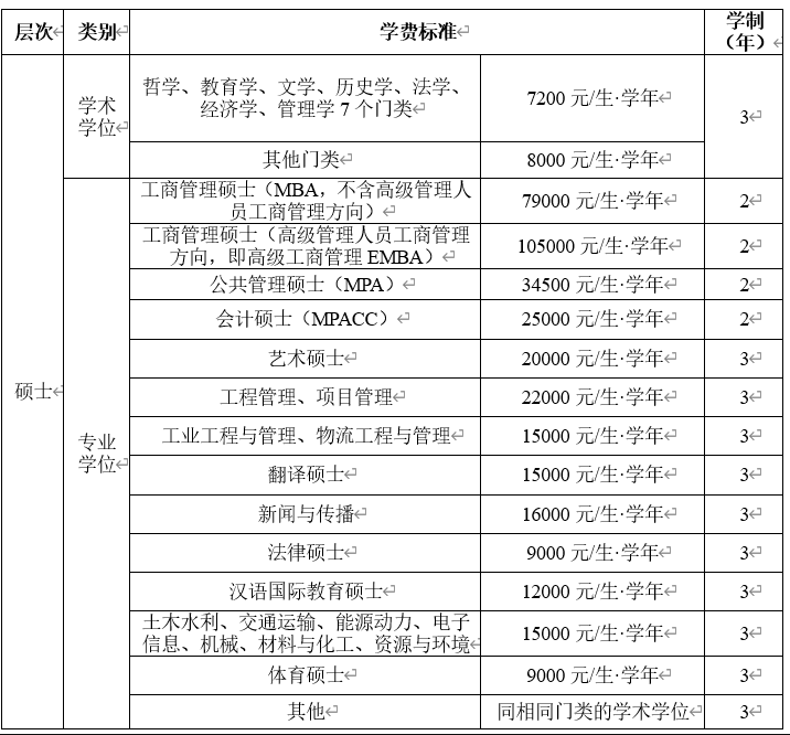 2024年西南交通大學研究生招生簡章及各專業(yè)招生計劃人數(shù)