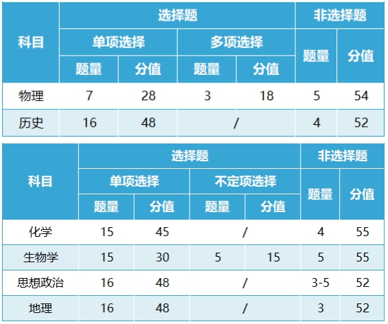 2024年黑龍江高考改革最新方案,黑龍江2024高考模式是什么？