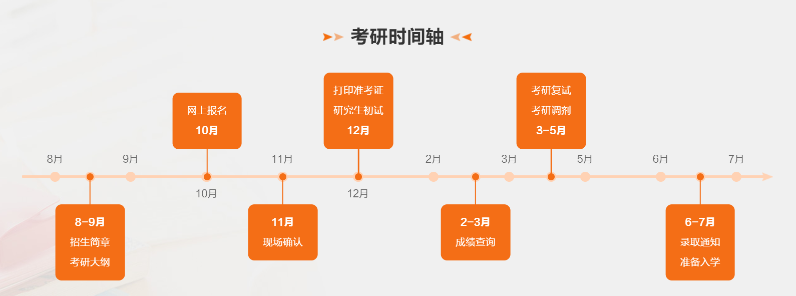 2024年安徽省考研查分時(shí)間,安徽考研成績(jī)什么時(shí)候公布？