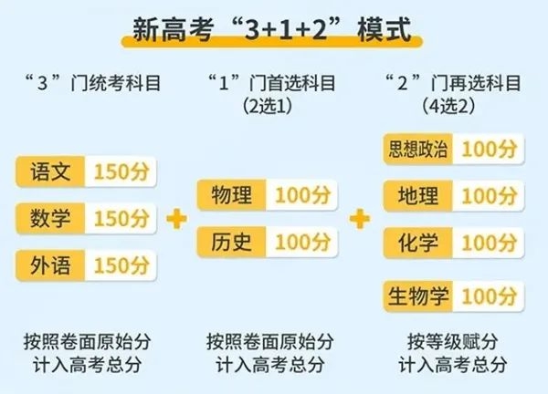 2024年福建高考時間是幾月幾號,具體各科目時間安排表