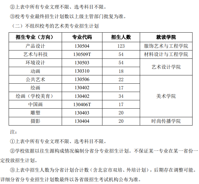 2024年北京服裝學院藝考招生計劃,藝術類各專業(yè)招生人數(shù)