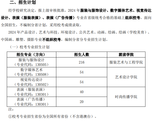 2024年北京服裝學院藝考招生計劃,藝術類各專業(yè)招生人數(shù)