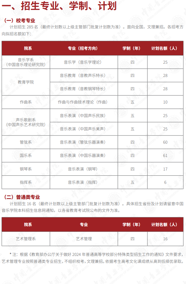 2024年中國音樂學(xué)院藝考招生計劃,藝術(shù)類各專業(yè)招生人數(shù)