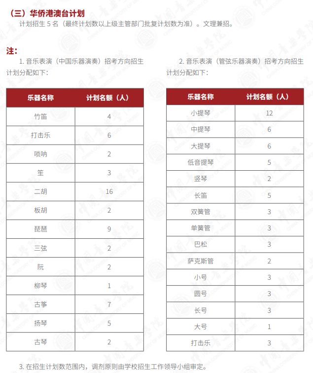 2024年中國音樂學(xué)院藝考招生計劃,藝術(shù)類各專業(yè)招生人數(shù)