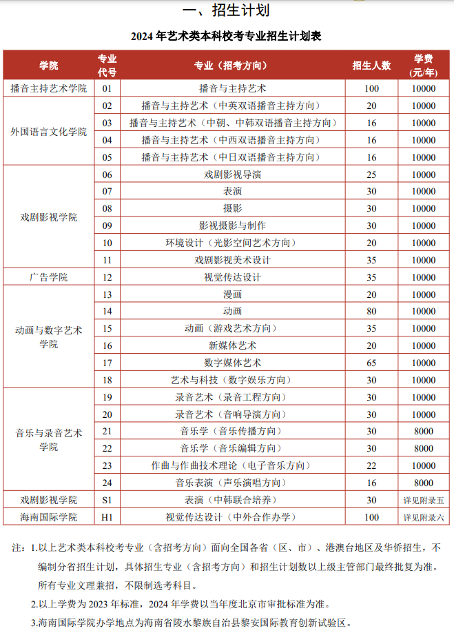 2024年中國(guó)傳媒大學(xué)藝考招生計(jì)劃,藝術(shù)類各專業(yè)招生人數(shù)