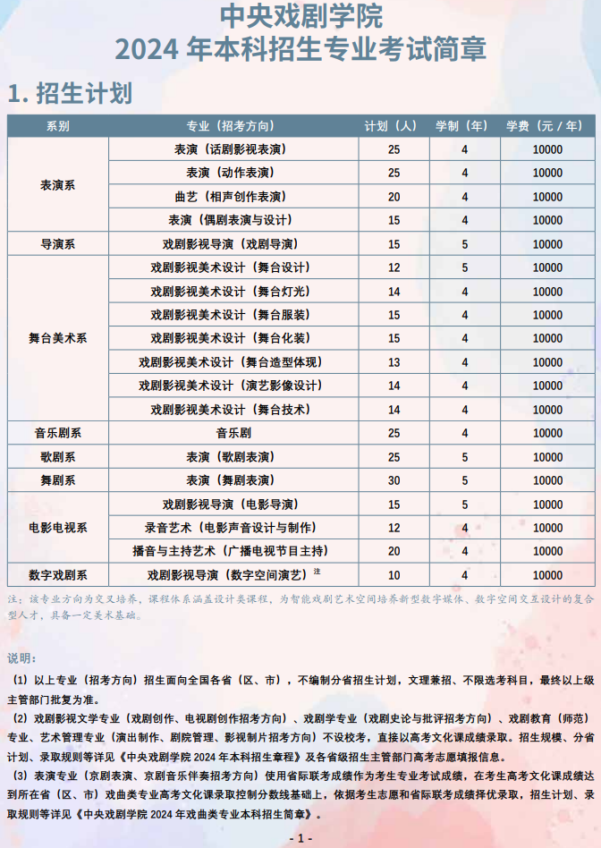 2024年中央戲劇學院藝考招生計劃,藝術類各專業(yè)招生人數