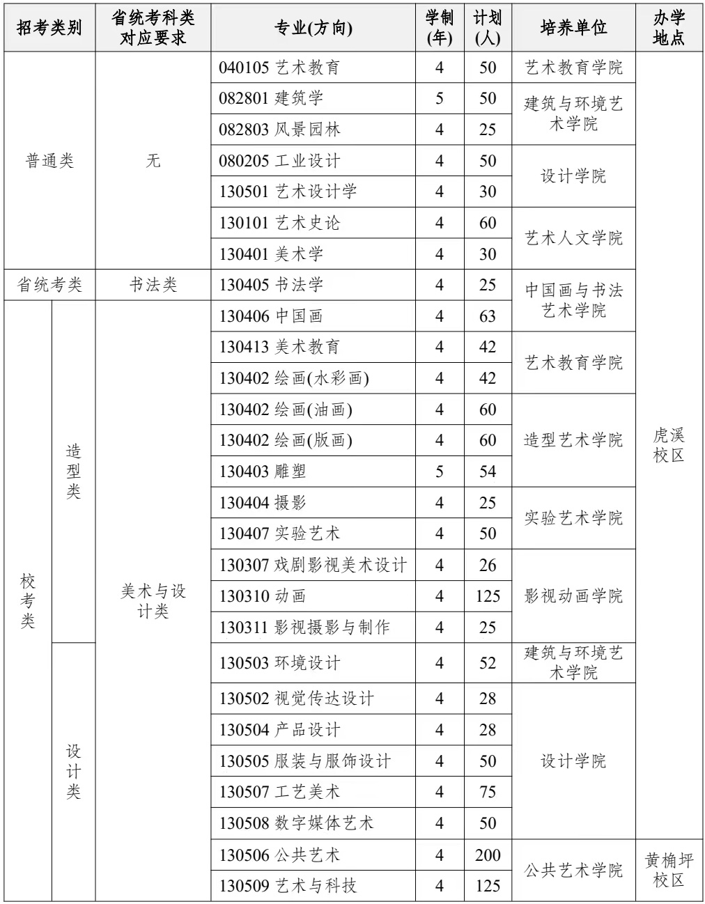 2024年四川美術(shù)學(xué)院藝考招生計劃,藝術(shù)類各專業(yè)招生人數(shù)