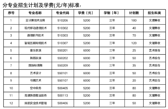 運(yùn)城師范高等?？茖W(xué)校單招專業(yè)一覽表