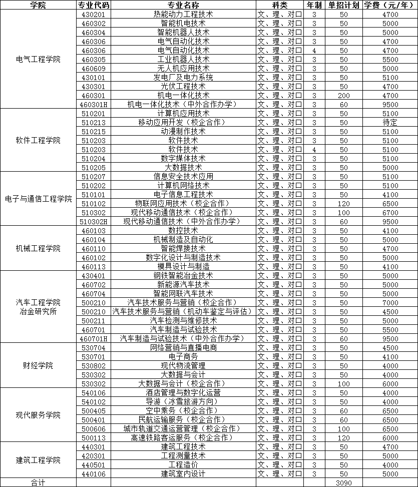 吉林電子信息職業(yè)技術(shù)學(xué)院?jiǎn)握袑I(yè)一覽表