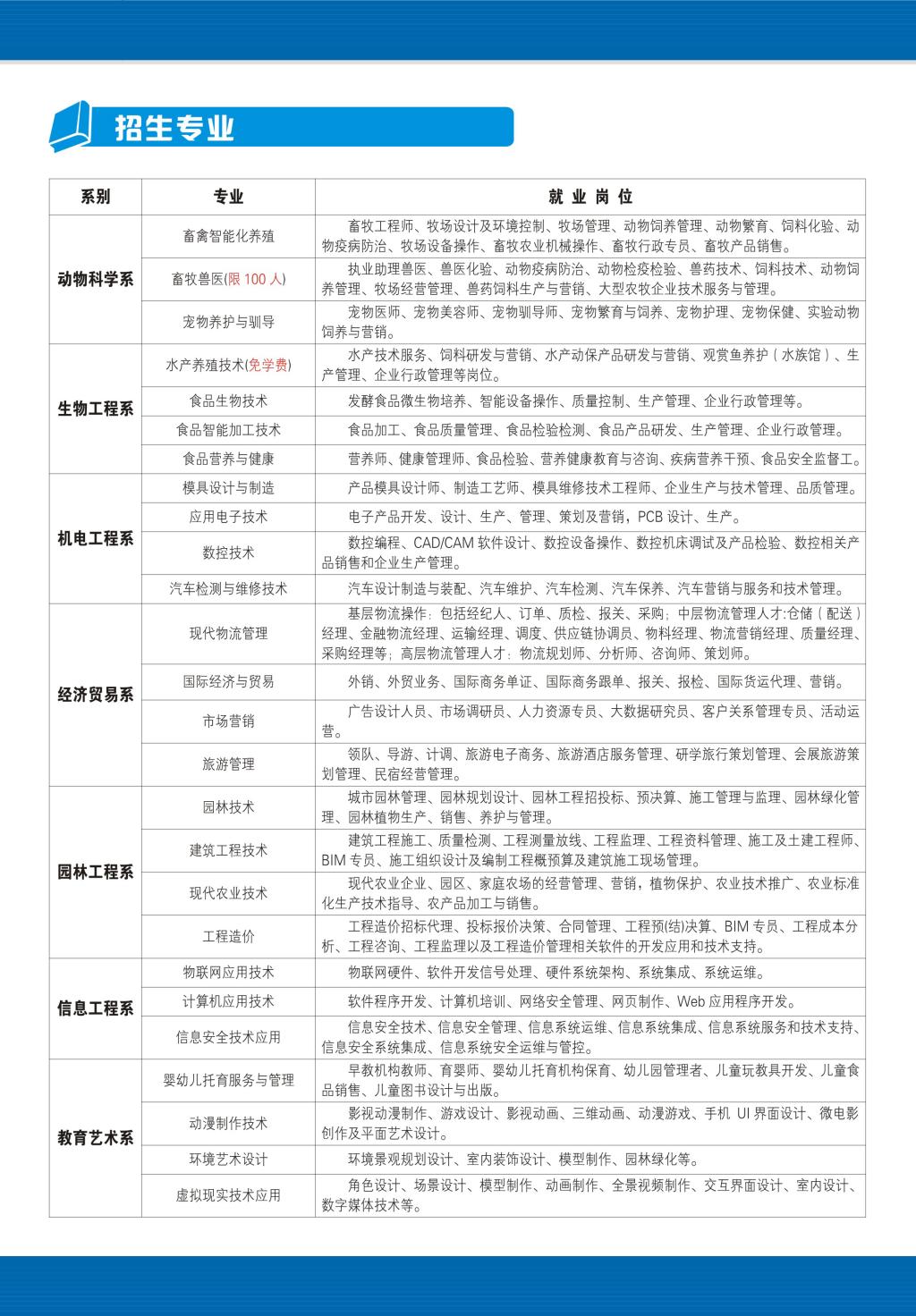 江西生物科技職業(yè)學(xué)院?jiǎn)握袑I(yè)一覽表