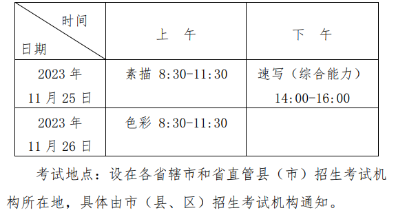 2025年河南藝考時間具體是什么時候？