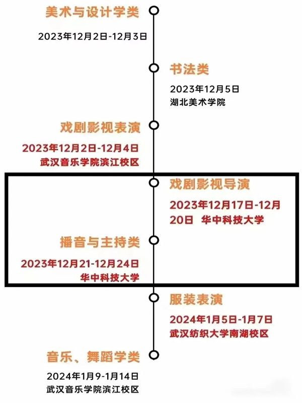 2025年湖北藝考時(shí)間具體是什么時(shí)候？