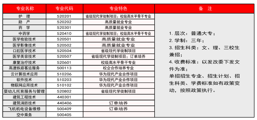 云南新興職業(yè)學(xué)院單招專業(yè)一覽表