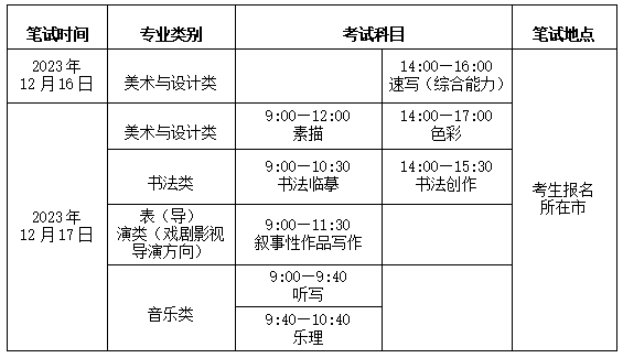 2025年山東藝考時(shí)間具體是什么時(shí)候？