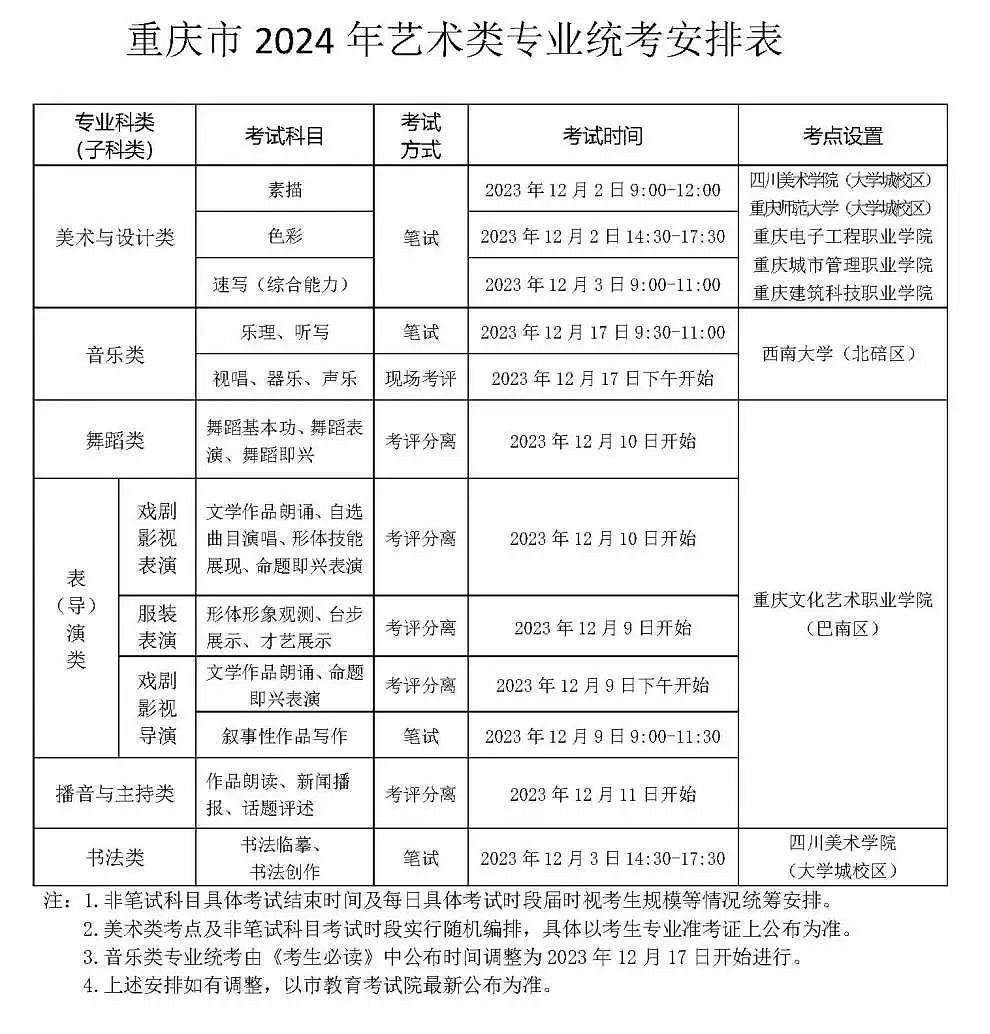 2025年重慶藝考時(shí)間具體是什么時(shí)候？