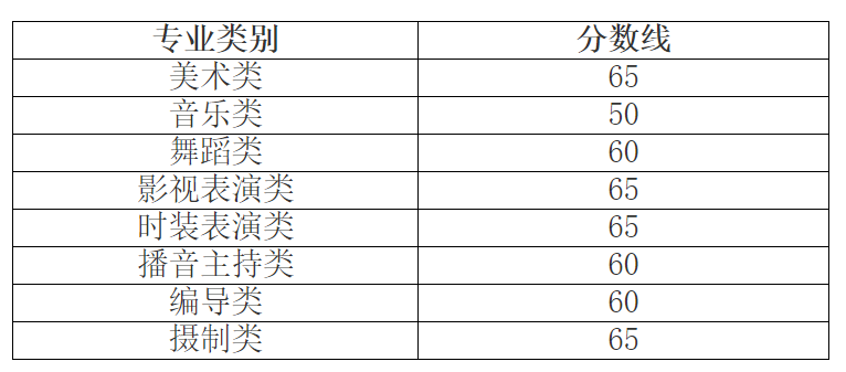 2024年浙江藝術(shù)統(tǒng)考合格分?jǐn)?shù)線（含2022-2023歷年）