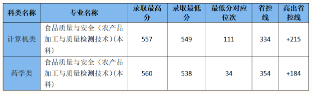 2024年浙江經(jīng)貿(mào)職業(yè)技術(shù)學(xué)院?jiǎn)握袖浫》謹(jǐn)?shù)線