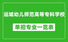 運(yùn)城幼兒師范高等?？茖W(xué)校單招專業(yè)一覽表