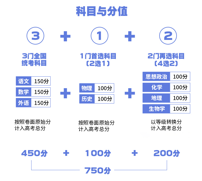 2024年遼寧高考改革最新方案,遼寧2024高考模式是什么？