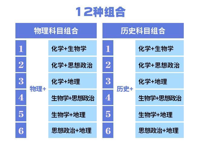 2024年遼寧高考改革最新方案,遼寧2024高考模式是什么？