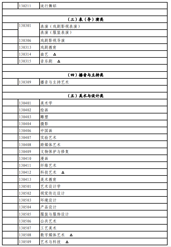 北京藝術(shù)類統(tǒng)考包含哪些專業(yè)？