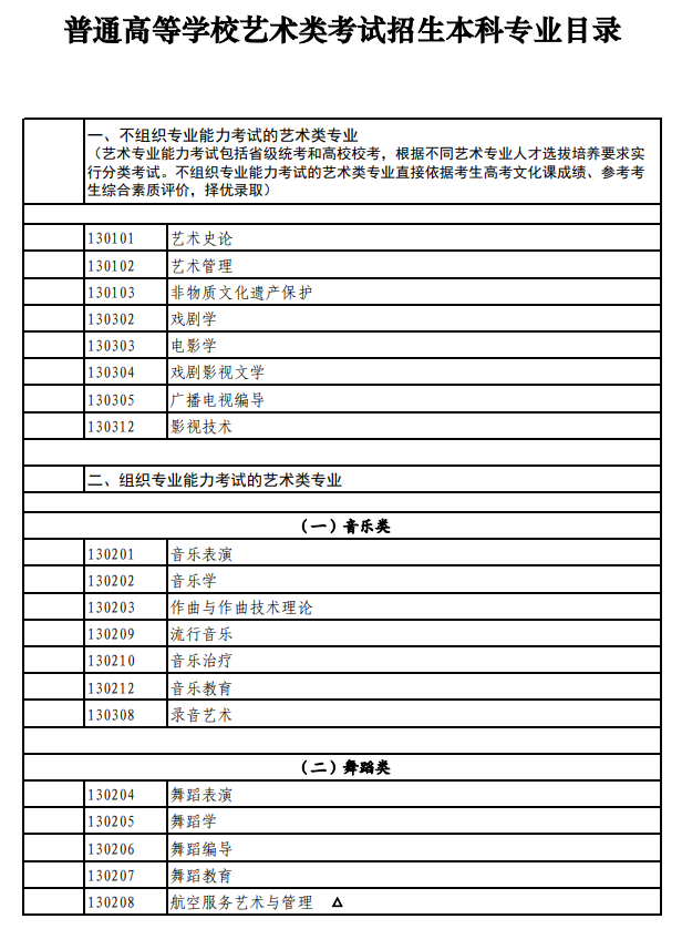 北京藝術(shù)類統(tǒng)考包含哪些專業(yè)？