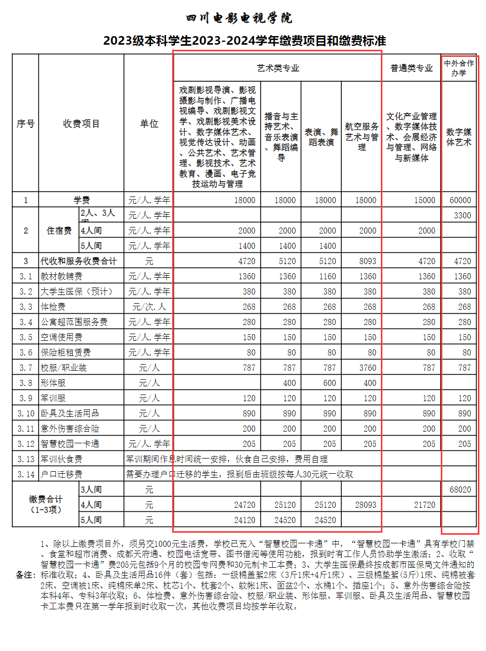 四川電影電視學(xué)院藝術(shù)類學(xué)費(fèi)多少錢一年（附各專業(yè)收費(fèi)標(biāo)準(zhǔn)）