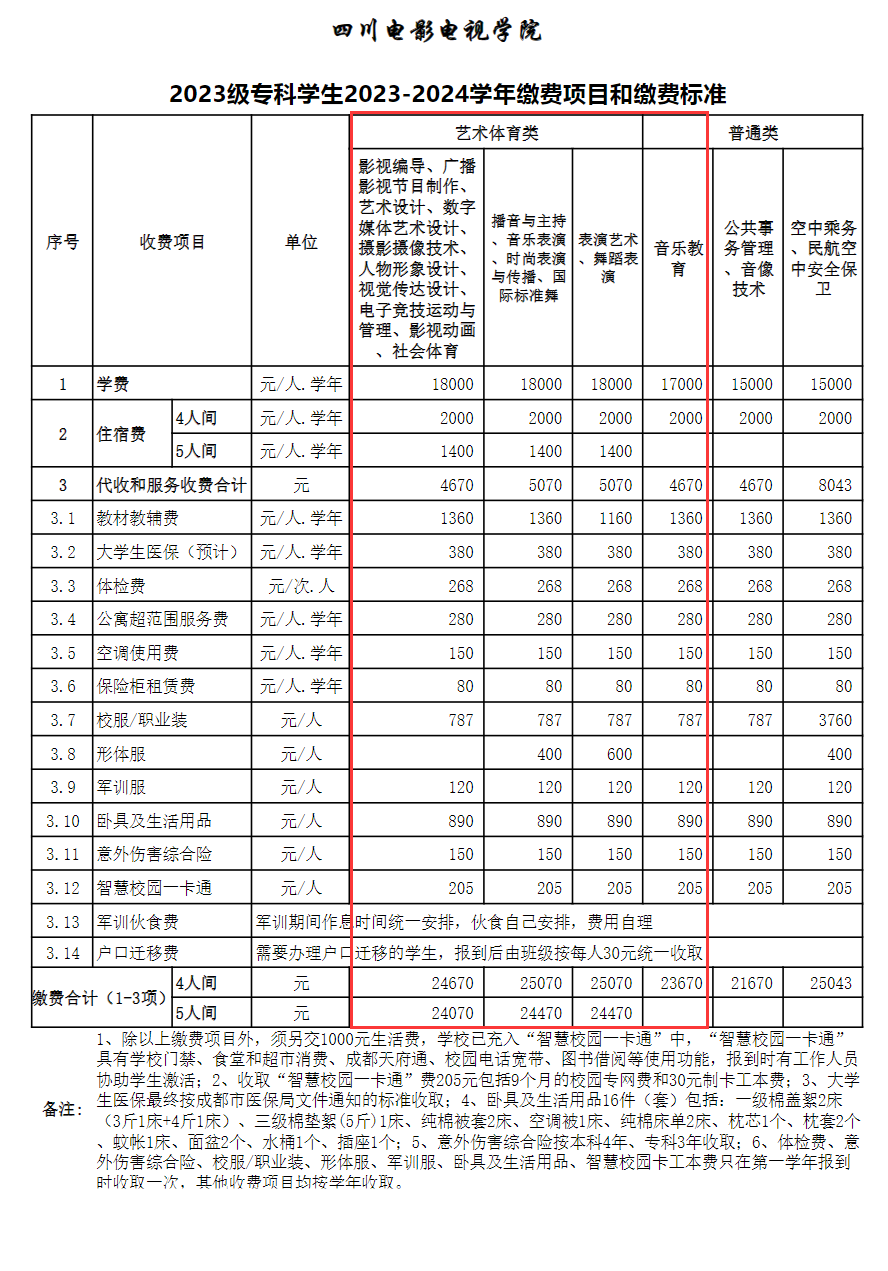 四川電影電視學(xué)院藝術(shù)類學(xué)費(fèi)多少錢一年（附各專業(yè)收費(fèi)標(biāo)準(zhǔn)）