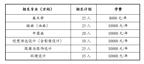 中央民族大學(xué)藝術(shù)類學(xué)費多少錢一年（附各專業(yè)收費標(biāo)準(zhǔn)）