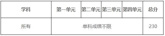 2024年電子科技大學(xué)研究生分?jǐn)?shù)線一覽表（含2023年歷年）