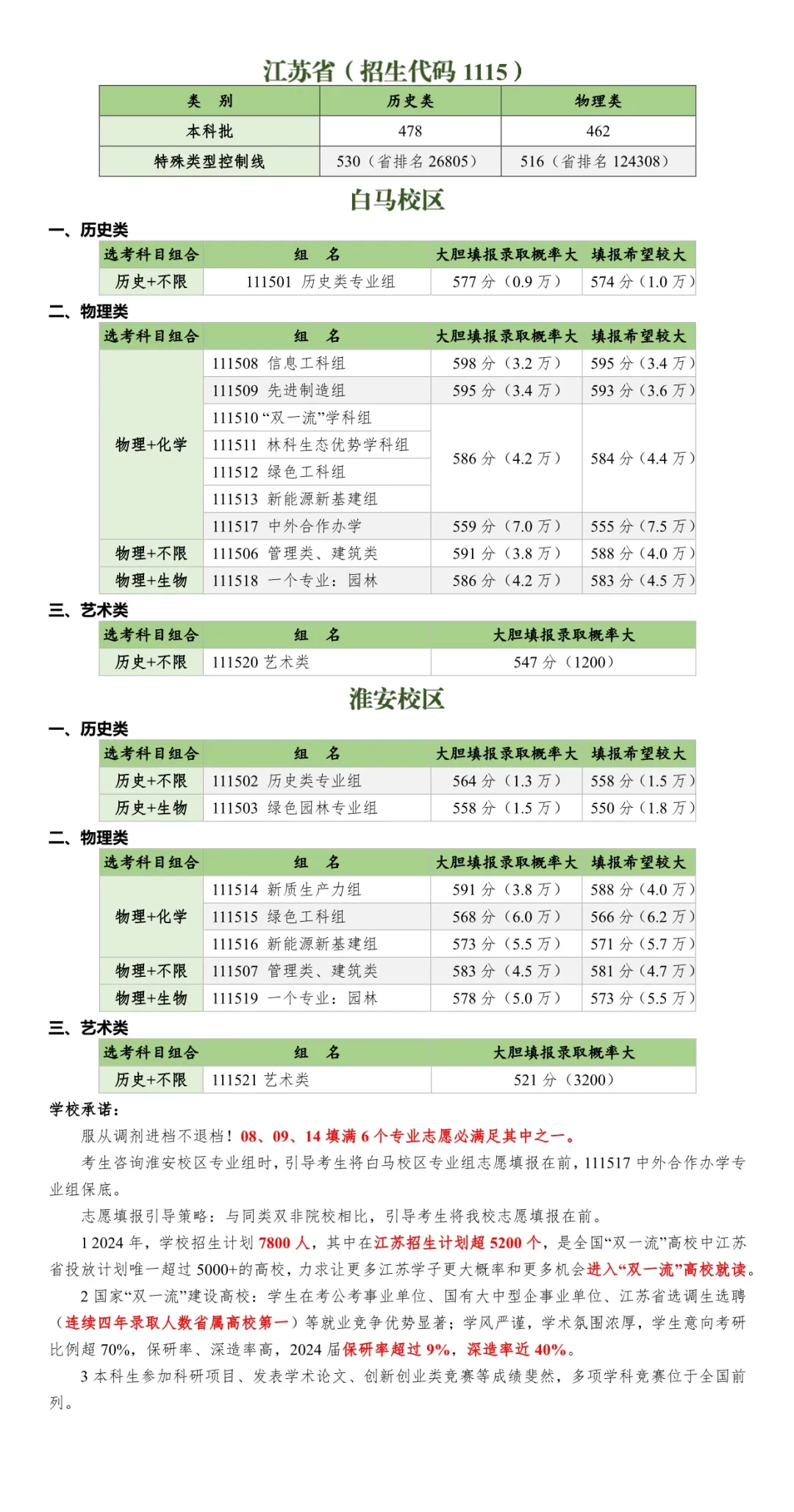 2024江蘇高考省內(nèi)外各大學(xué)預(yù)估分?jǐn)?shù)線匯總