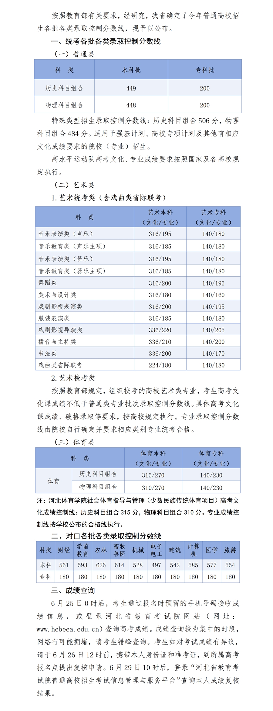 2024年河北高考分?jǐn)?shù)線