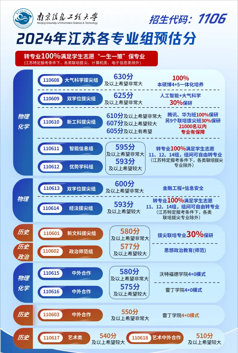 2024江蘇高考省內(nèi)外各大學(xué)預(yù)估分?jǐn)?shù)線匯總