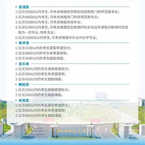 2024浙江高考省內(nèi)外各大學(xué)預(yù)估分?jǐn)?shù)線匯總（含預(yù)估位次和分?jǐn)?shù)線）