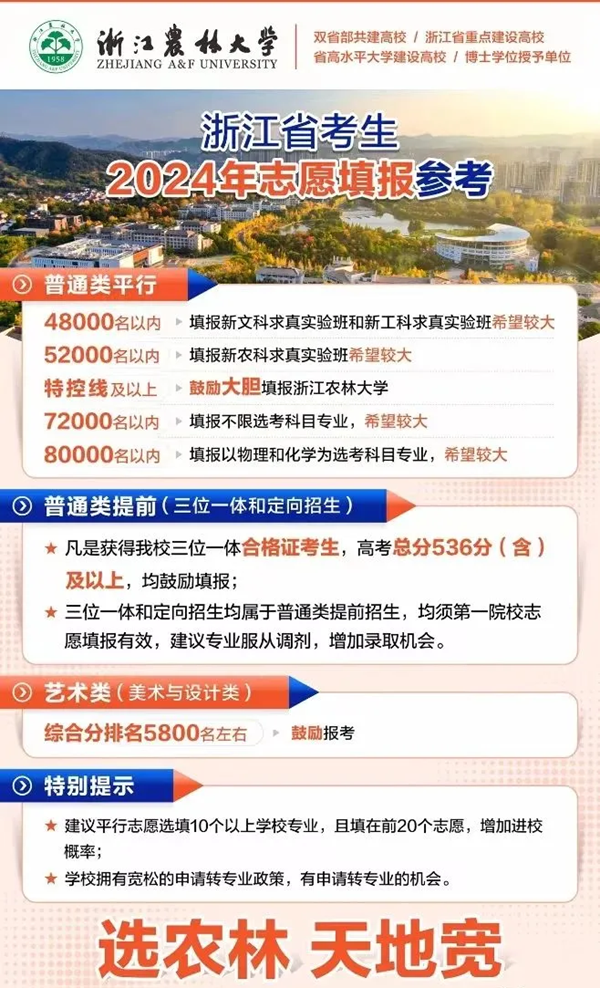 2024浙江高考省內(nèi)外各大學(xué)預(yù)估分?jǐn)?shù)線匯總（含預(yù)估位次和分?jǐn)?shù)線）