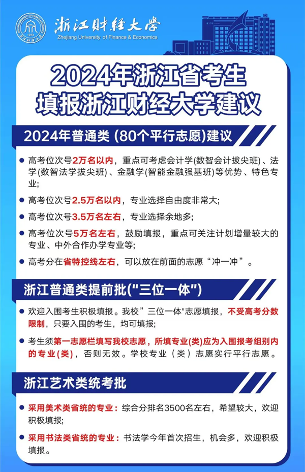 2024浙江高考省內(nèi)外各大學(xué)預(yù)估分?jǐn)?shù)線匯總（含預(yù)估位次和分?jǐn)?shù)線）