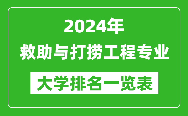 2024年全國救助與打撈工程專業(yè)大學排名一覽表