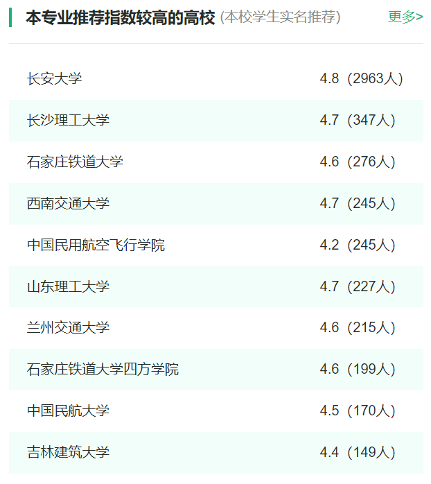 2024年全國(guó)交通工程專業(yè)大學(xué)排名一覽表