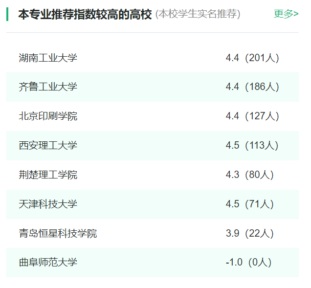 2024年全國印刷工程專業(yè)大學排名一覽表